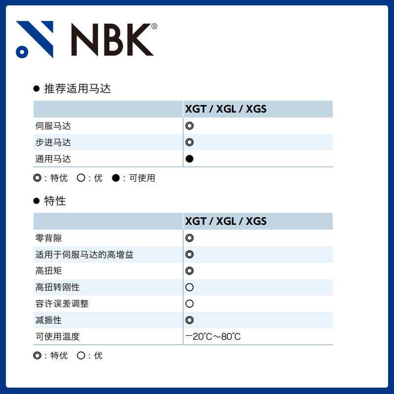 NBK XGT 高减振橡胶小型联轴器零背隙高扭矩机械配件零件数控机床