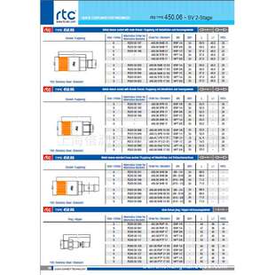 倍润RTC快速接头RTC450.06系列替Staubli