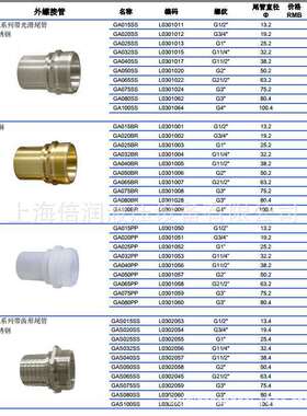 供应 德式接管与安全管夹 EN 14420-5/DIN 2817 不锈钢插销管夹