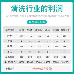高利洁管道地暖清洗机水管清洗设备全自动家电清洗机多功能一体机