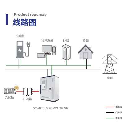60KW100kWh磷酸铁锂户外柜式风冷储能系统380V工商业光伏储能电站
