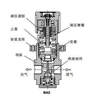 捷锐不锈钢R42SL系列减压器
