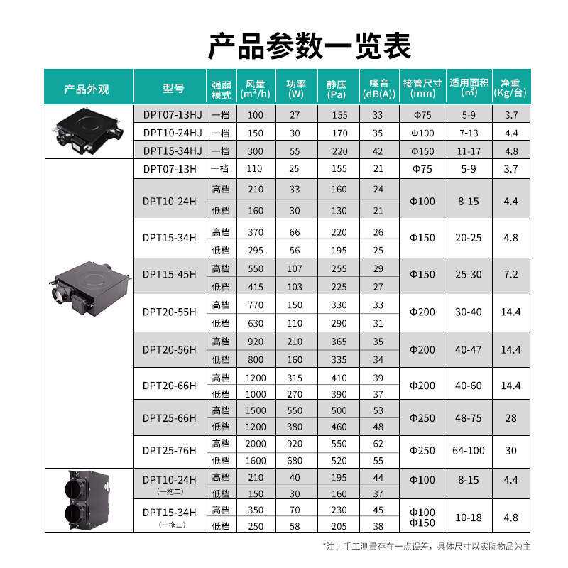 管道风机酒店卫生间换气扇抽风机排风扇DPT10-24绿岛风排气扇