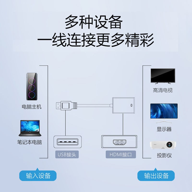 USB3.0转HDMI接口转换器高清转接线笔记本电脑显卡高清免驱