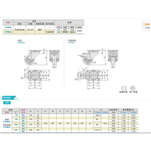 欧式脚轮 平底活动型 CPM65/CPM66/D75/D80/D100/D125/BE/AD