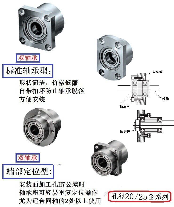嵌入型双轴承座带座轴承标准图片
