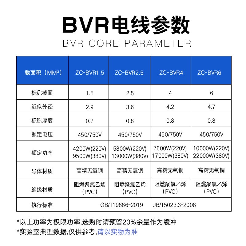电线BVR2.5/4/6平方单芯多股软电线国标家用铜芯阻燃耐火