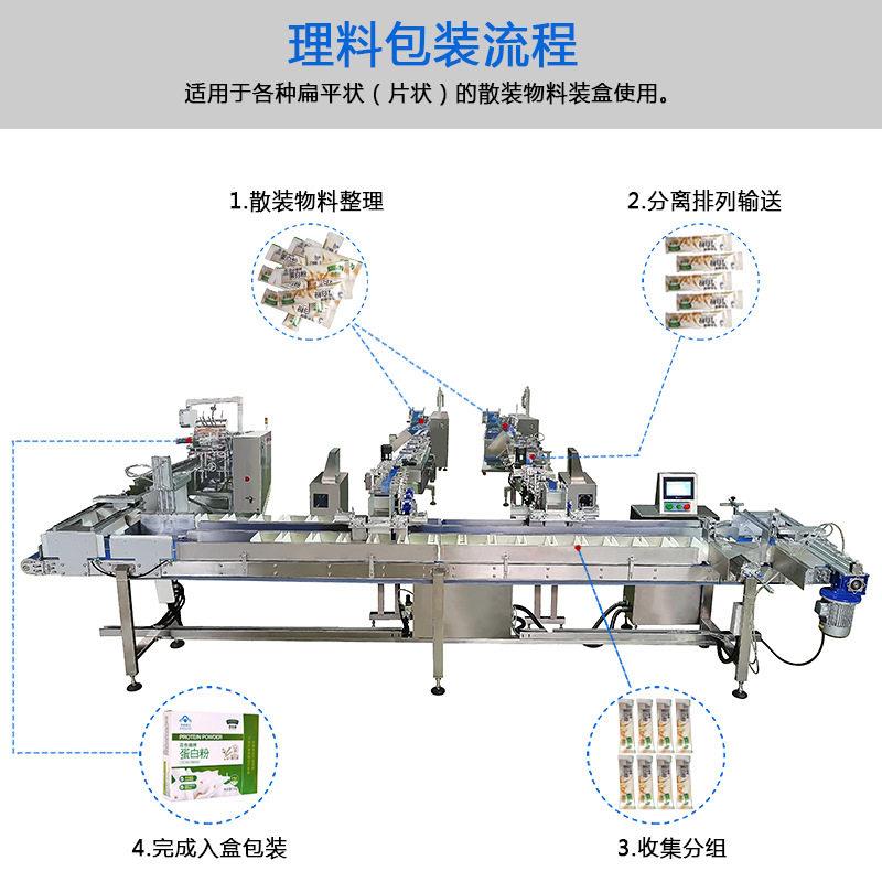 动理友谱袋机串联自装盒机 冲剂餐粉自理料数点收动集二次包装线