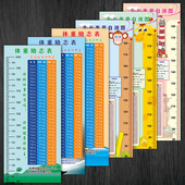 身高尺测量生长发育自测图健康儿童身高体重对照表防水覆膜墙贴纸