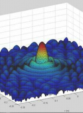 matlab光学建模、光学计算、光学仿真、光学图像处理、衍射、干涉