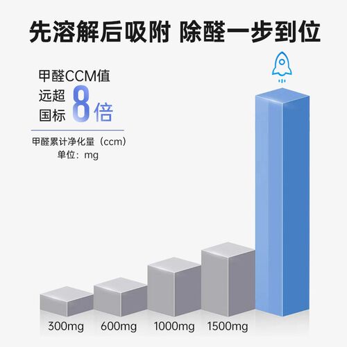 安拓浦空气净化器家用除甲醛除烟异味除雾霾全屋医护级消毒净化机