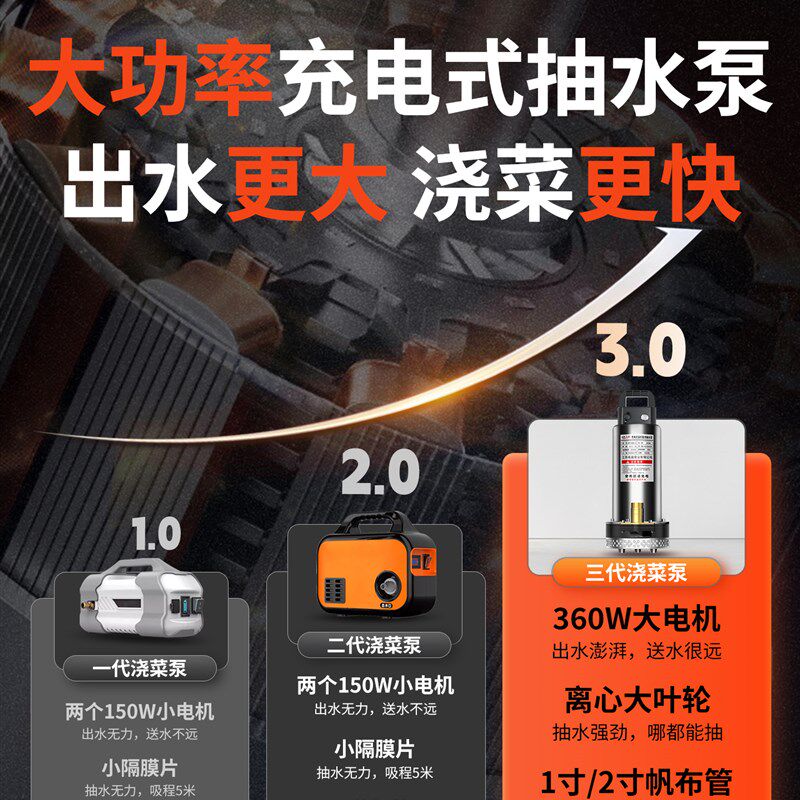 无线遥控充电式电动抽水泵大功率农用灌溉浇菜地水泵锂电池抽水机