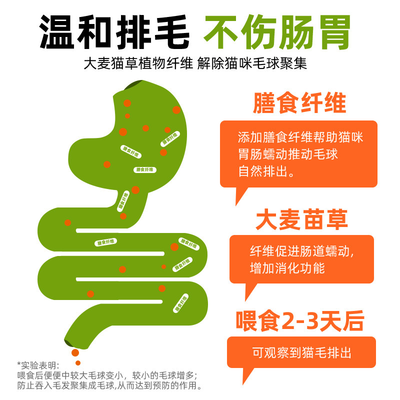 宠迪雅绿小方猫零食冻干猫草棒猫咪化毛球专用排吐毛球片化毛膏
