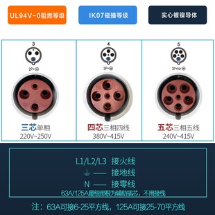 IP44 上曼电气NENMMAN型号1237防水1241工业连接器1245插座63A