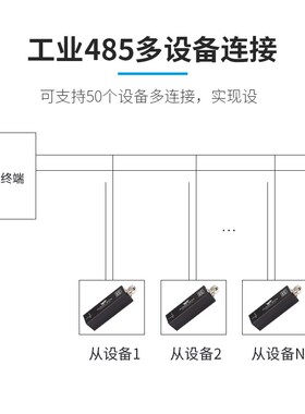 维特智能RM3100三轴电子罗盘地磁传感器PNI磁力计航向角磁通门