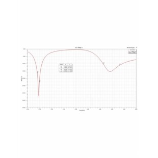 代做hfss彷真ads设计软件cst天线feko射频电路matlab代码指导答疑