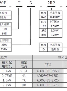 AC70E变频器 AC70E-S2-R40G 400W 0.4KW 220V