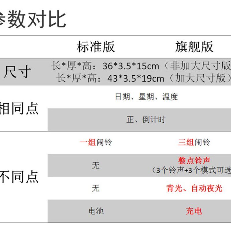 传光大屏数字电子钟客厅卧室会议室静音充电夜光大尺寸万年历挂钟