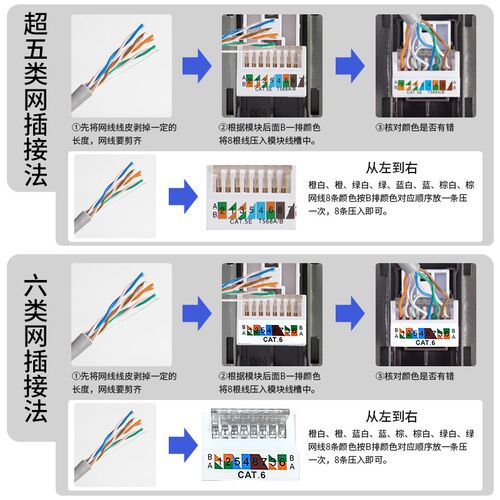 网线插座面板超六类千兆网络电脑双网口面板86型6类光纤网线面板