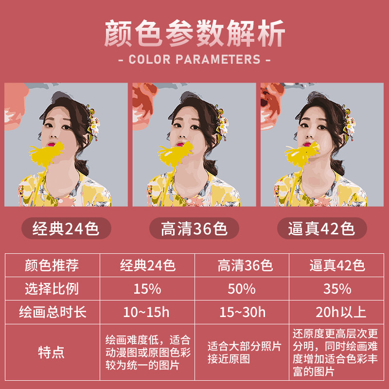 数字油画diy定制手工填充填色照片人物人像画画手绘涂色油彩礼物