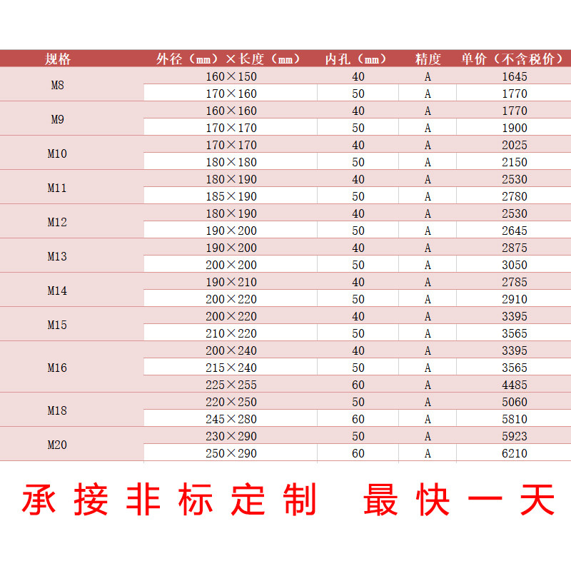 河冶高速钢6542镶片齿轮滚刀M8------M40 压力角20度 滚齿刀