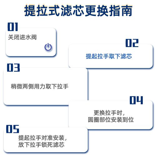 配套沁元净水器提拉滤芯套装KRL6903/6913/3916小白鲸/水钻/海王