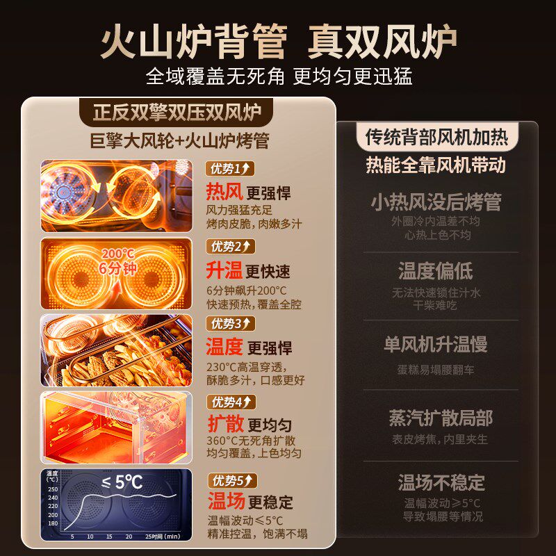 【政府补贴】大宇双风机微蒸烤炸一体机微波炉水波炉家用电烤箱
