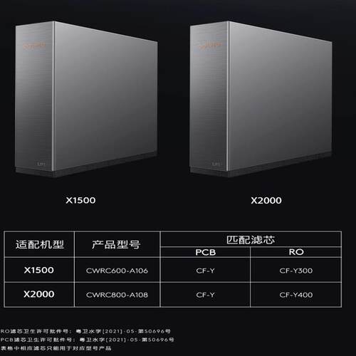 COLMO科慕净水器CWRC600-A106/A126/800-A108星图滤芯X1500/2000