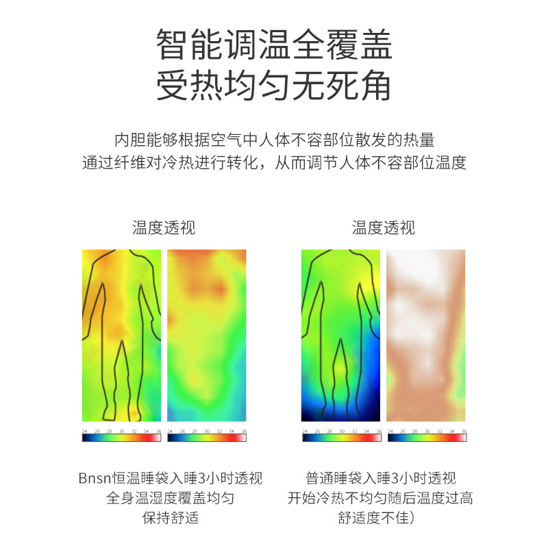 婴儿恒温睡袋春秋款宝宝被子四季通用中大童儿童冬加厚防踢被神器