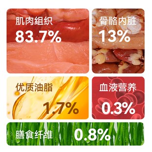 【柿子菌】奶思风干猫粮成幼猫粮低脂高蛋白发腮不长胖生骨肉配方