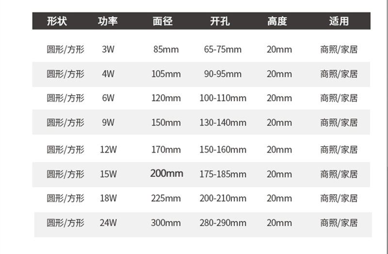 暗装面板灯LED嵌入式卡扣厨卫灯超薄厨房吸顶灯卫生间平板吊顶灯