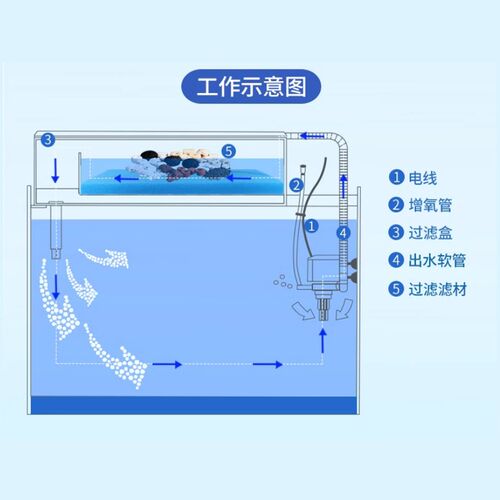 松宝鱼缸静音过滤器三合一增氧潜水泵上循环多功能水族箱小型抽水