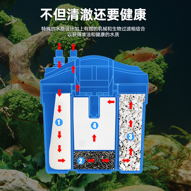 欧亚瑟鱼缸过滤器净水循环三合一系统草缸小型过滤桶增氧加热静音