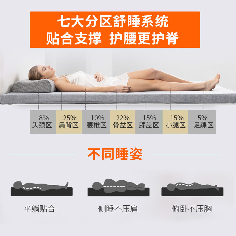 诺伊曼床垫学生宿舍单人0.9米榻榻米租房专用海绵软垫记忆棉垫褥