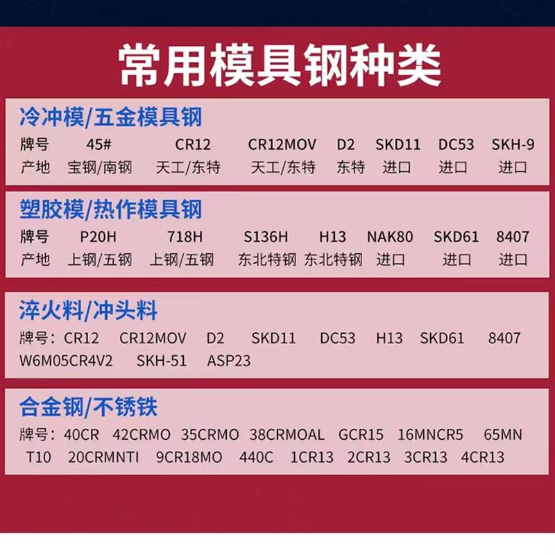 模具钢材DC53模具钢H13 DC53 4CR13圆钢718 NAK80 CR12MOV P20板图片