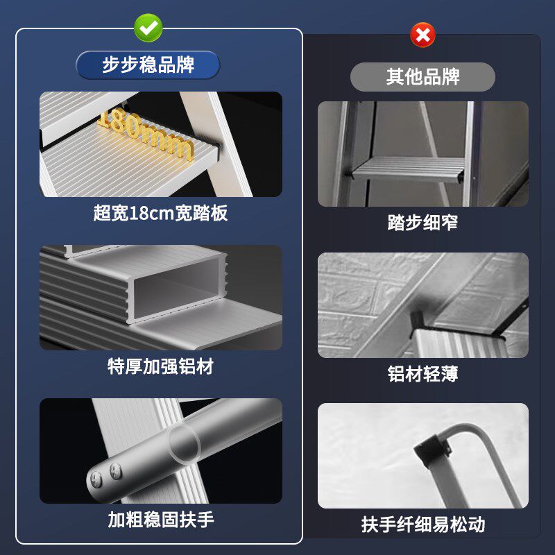 家用专用梯子铝合金儿童床梯加厚阁楼梯折叠爬梯加宽庭院登高扶手