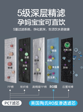 GOOTHO净水器家用800G反渗透滤芯PCT复合滤芯/RO反渗透膜滤芯更换
