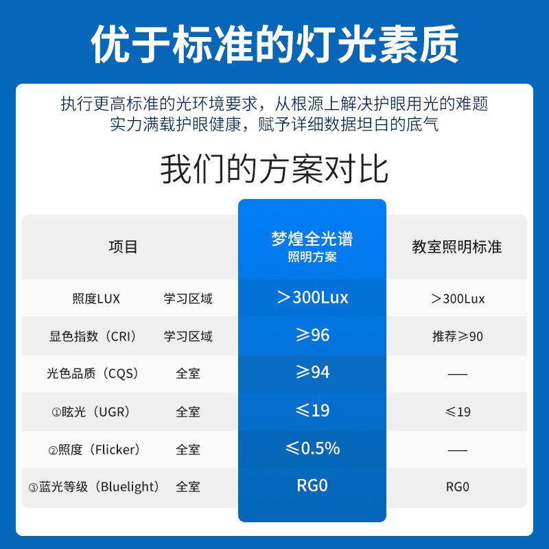 儿童房隐形风扇灯新款餐厅灯全光谱家用男孩女孩卧室吸顶电吊扇灯