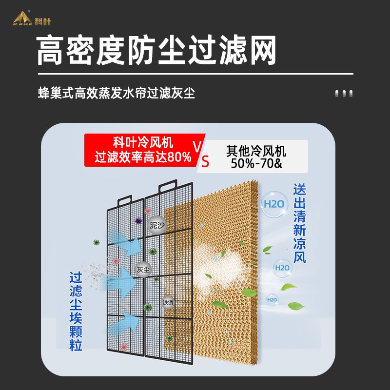 科叶冷风机移动大型工业水冷风机蒸发式水冷空调扇工厂户外商用
