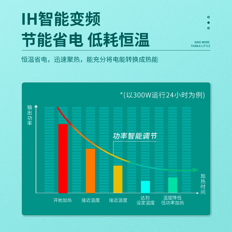 鱼缸加热棒自动恒温变频省电水族箱加温器PTC龟缸小型加温棒钛钢