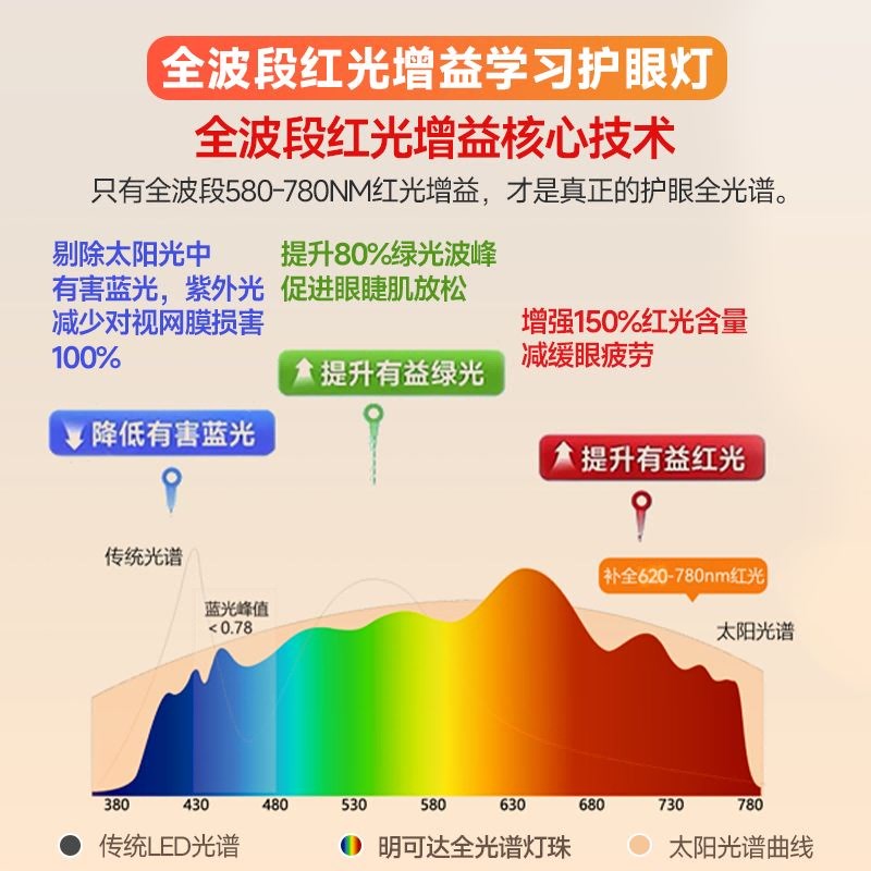 明可达台灯学习专用护眼灯学生阅读书桌写字全光谱专用钢琴大路灯