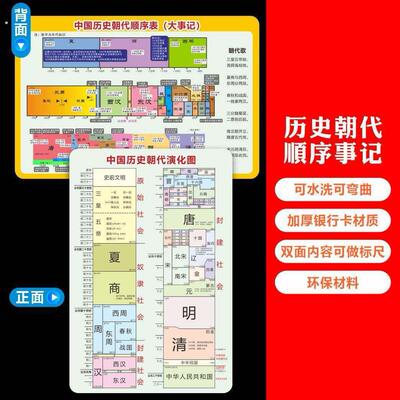 初中生历史朝代演化图顺序表大事件朝代纪年表学霸必背知识点卡片