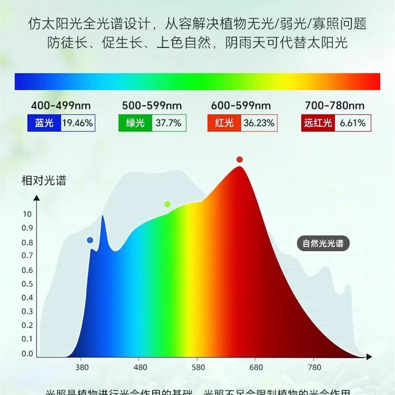 太阳能室外绿色植物补光模拟太阳全光谱特殊生长光定时不插拔灯泡