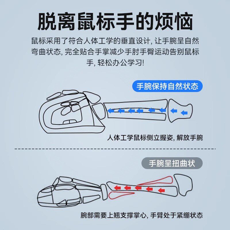 人体工学无线蓝牙鼠标垂直立式笔记本电脑办公静音侧握滑鼠充电款