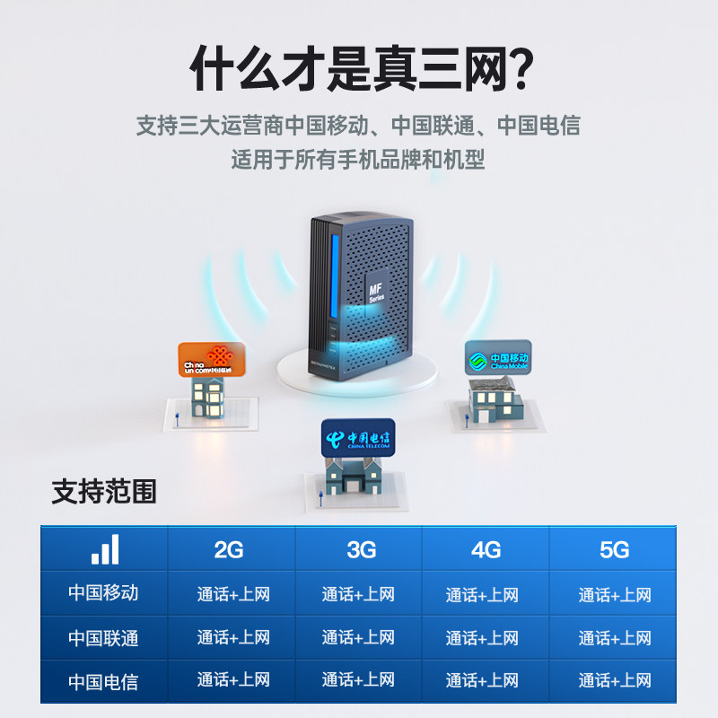 手机信号增强接收加强放大器扩移动联通电信企业家用4G5G三网合一