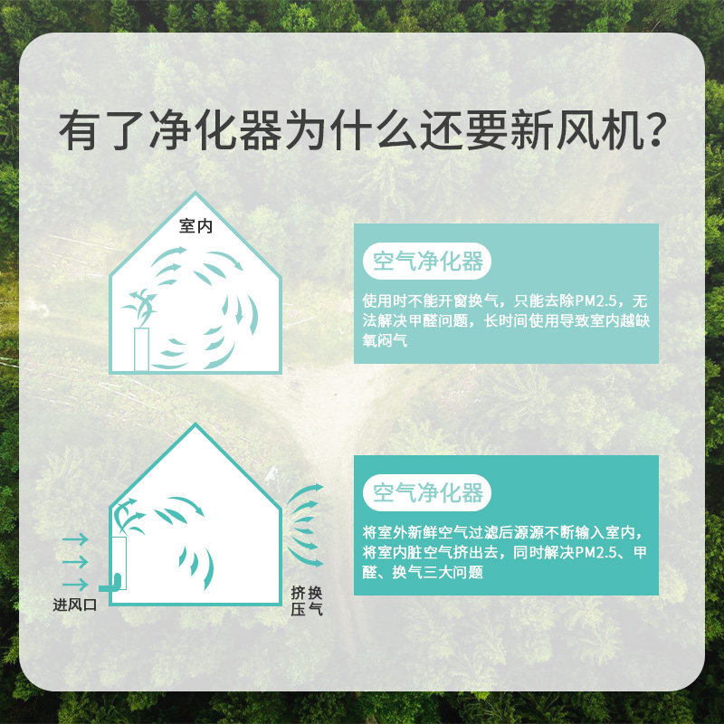 米皮穿墙式新风系统适配米jia空气净化器升级改为新风系统甲醛