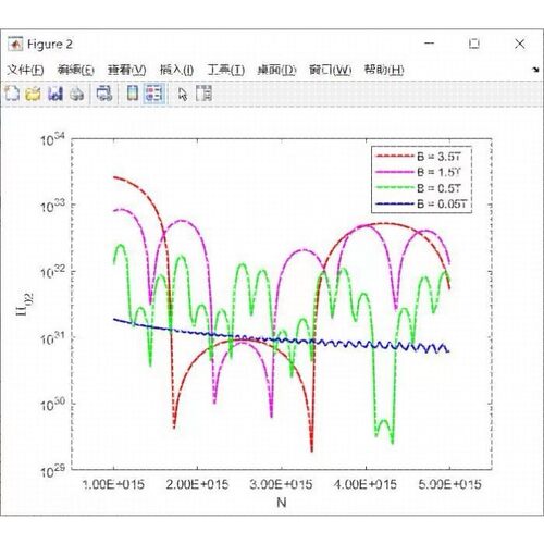 python代做程序代码yolo神经网络c+图像处理机器深度学习算法分析