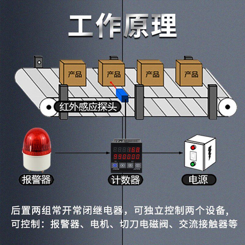 流水线计数器电子数显输送带点包数机红外线自动感应工业记件数器