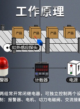 流水线计数器电子数显输送带点包数机红外线自动感应工业记件数器