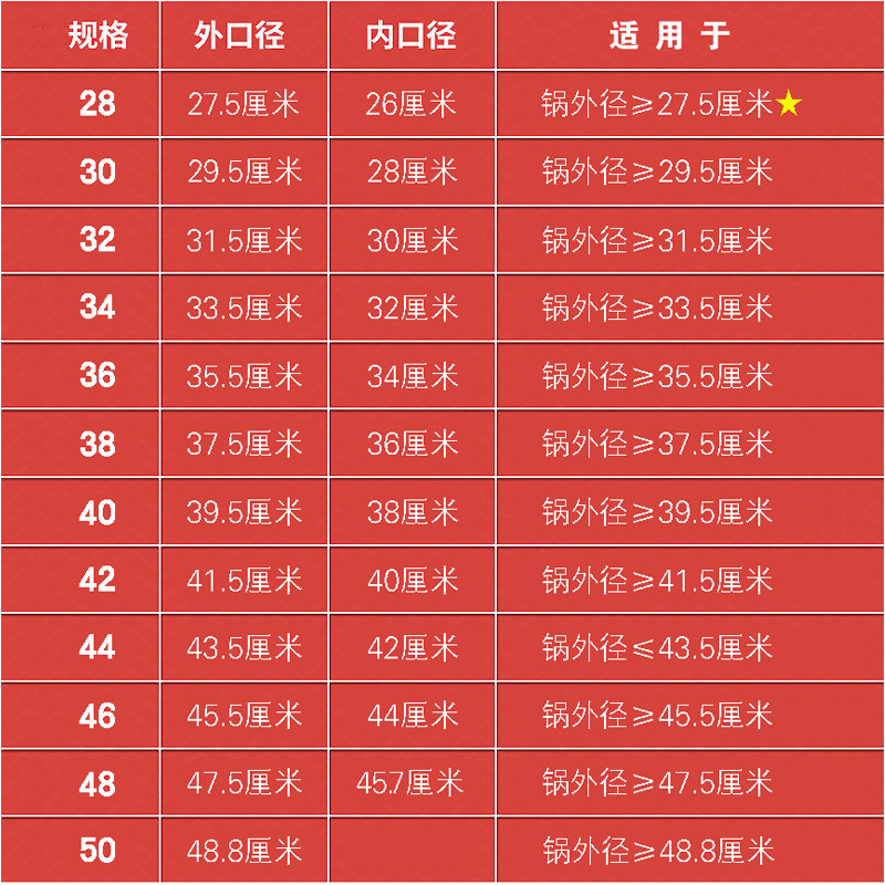 圆形玻璃炒菜锅盖48cm50厘米47家用透明可视49加大号锅盖45公分46